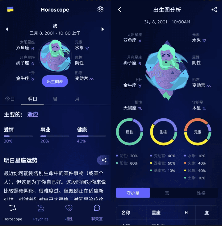 Nebula 星座运势分析 v4.14.00