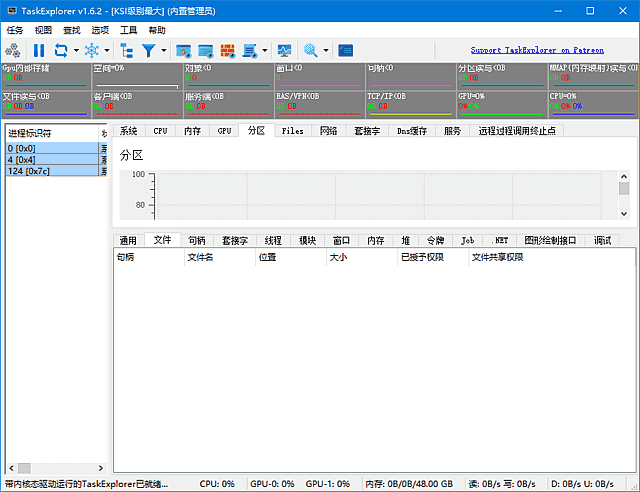 Task Explorer(高级进程管理工具) v1.6.4 中文绿色版