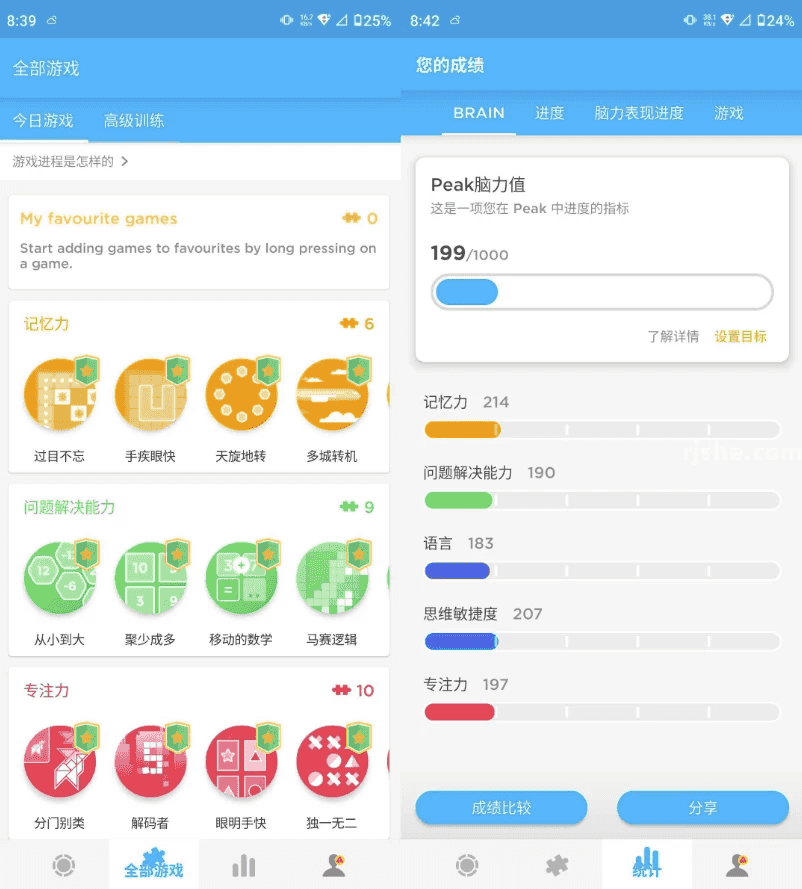 Peak Pro 智客 v4.28.3,训练大脑 提升记忆力 解锁高级版