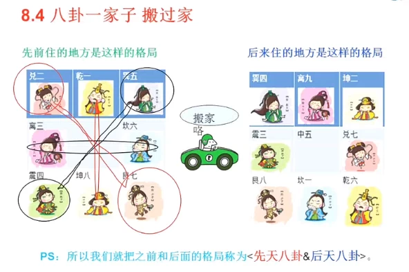 小六壬预测术筑基课-888资源网
