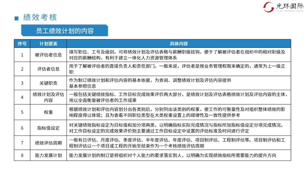 2024软考光环国际项目管理师，视频+资料