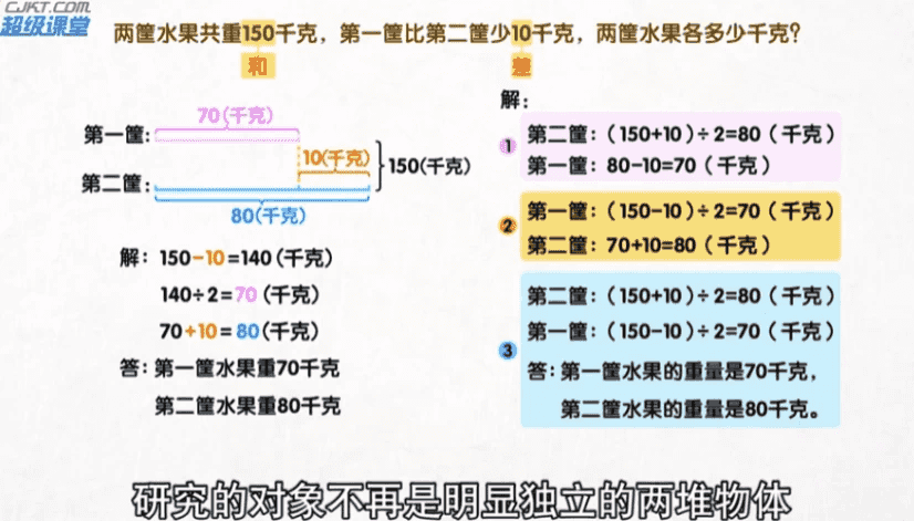 用动画片学奥数