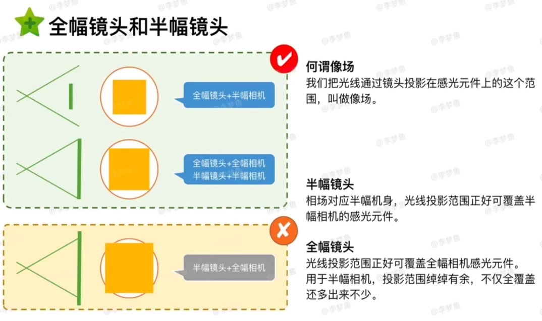 腰果虾仁《小清新儿童摄影后期修图教程》-888资源网